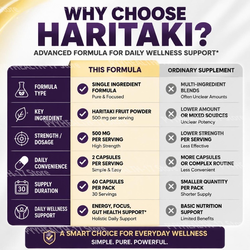 Kapsułki HARITAKI na codzienną – Herbal Tea recenzja i cena