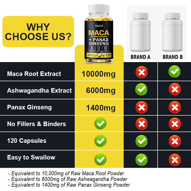 Maca, Panax Ginseng, ekstrakt  – Ginger Tea recenzja i cena